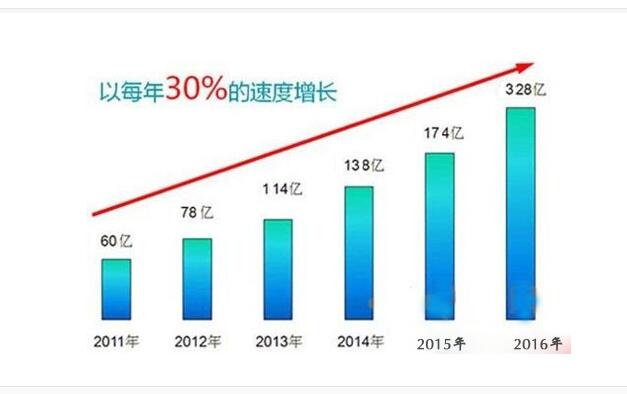 竞争促进变革 细探净水器环境三大变化(图1) 竞争促进变革 细探净水器环境三大变化(图1)